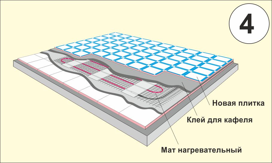 Теплый пол размеры матов